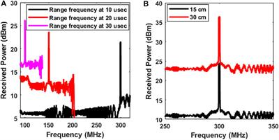 A Cost-Effective Photonic Radar Under Adverse Weather Conditions for Autonomous Vehicles by Incorporating a Frequency-Modulated Direct Detection Scheme